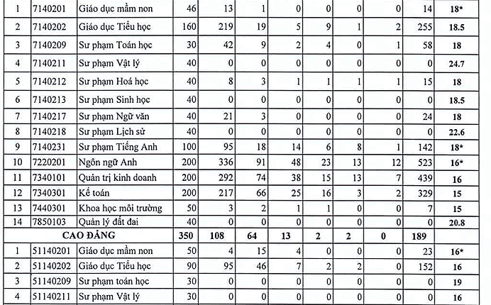 truong-nnag-diem-danh-truot-thi-sinh_urbb