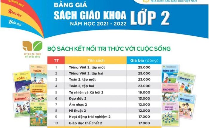dieu-chinh-gia-sach-giao-khoa-lop-2-lop-6