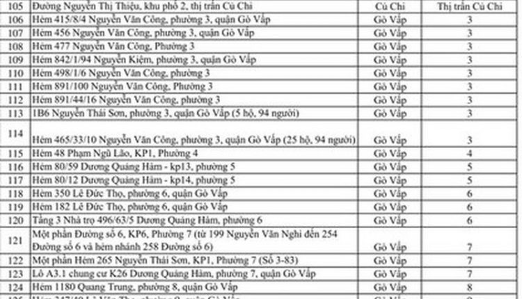 dia-diem-phong-toa-tp-hcm-3