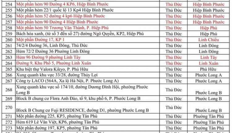 dia-diem-phong-toa-tp-hcm-6